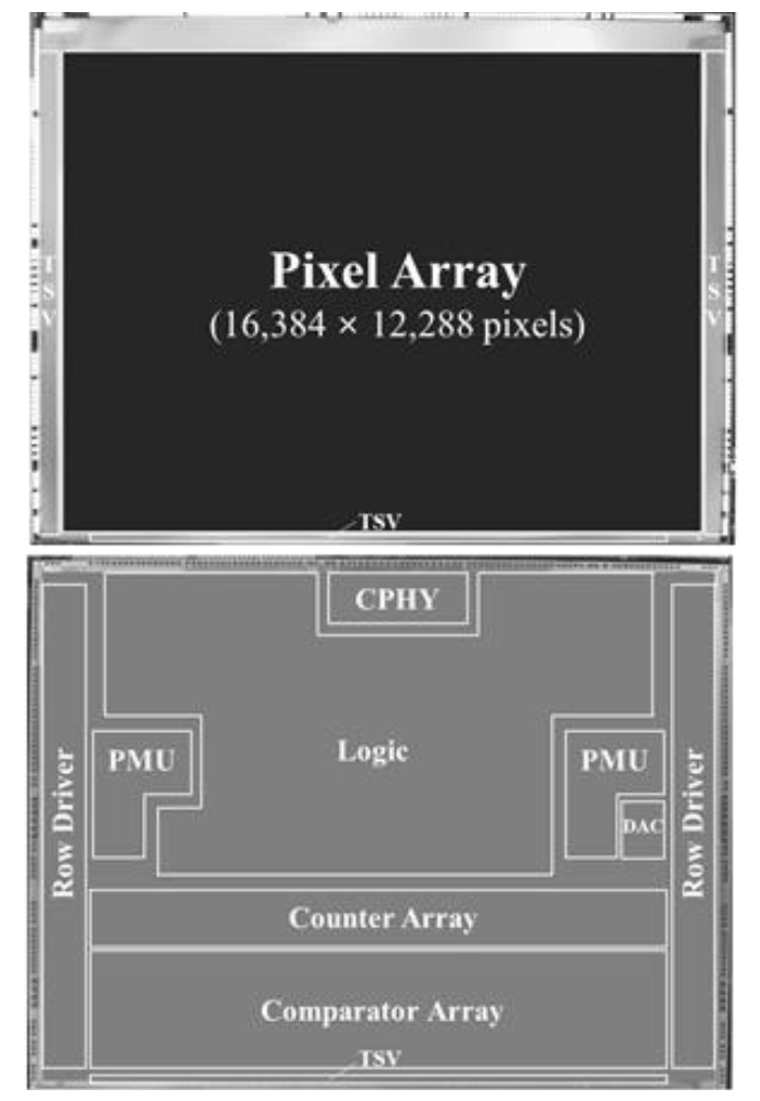 Pixel Array