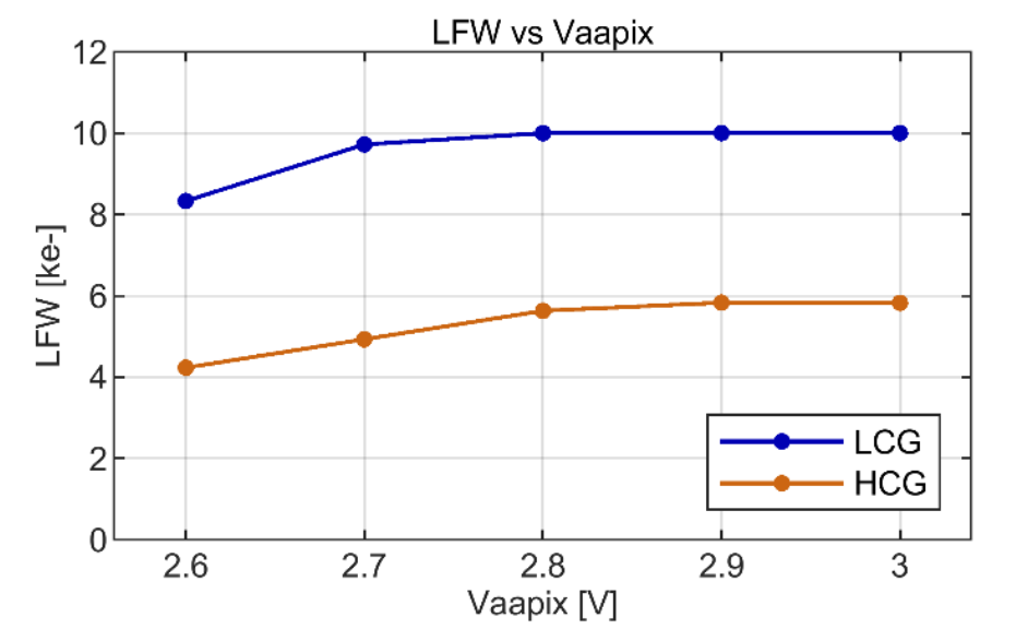LFW Vaapix曲线